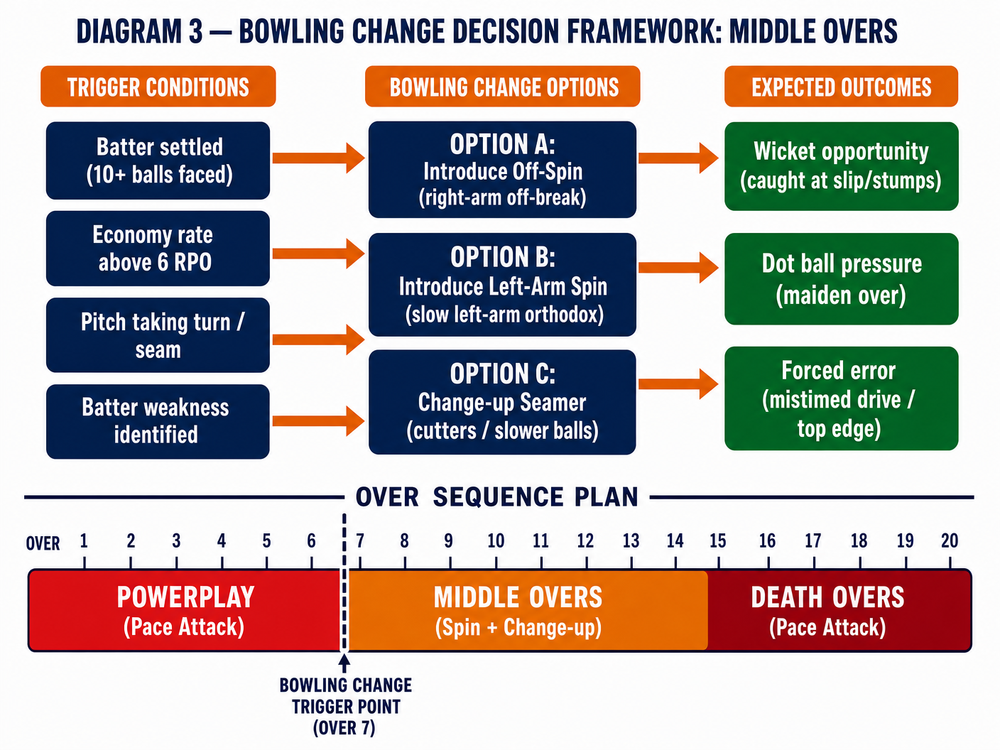 Tactical diagram
