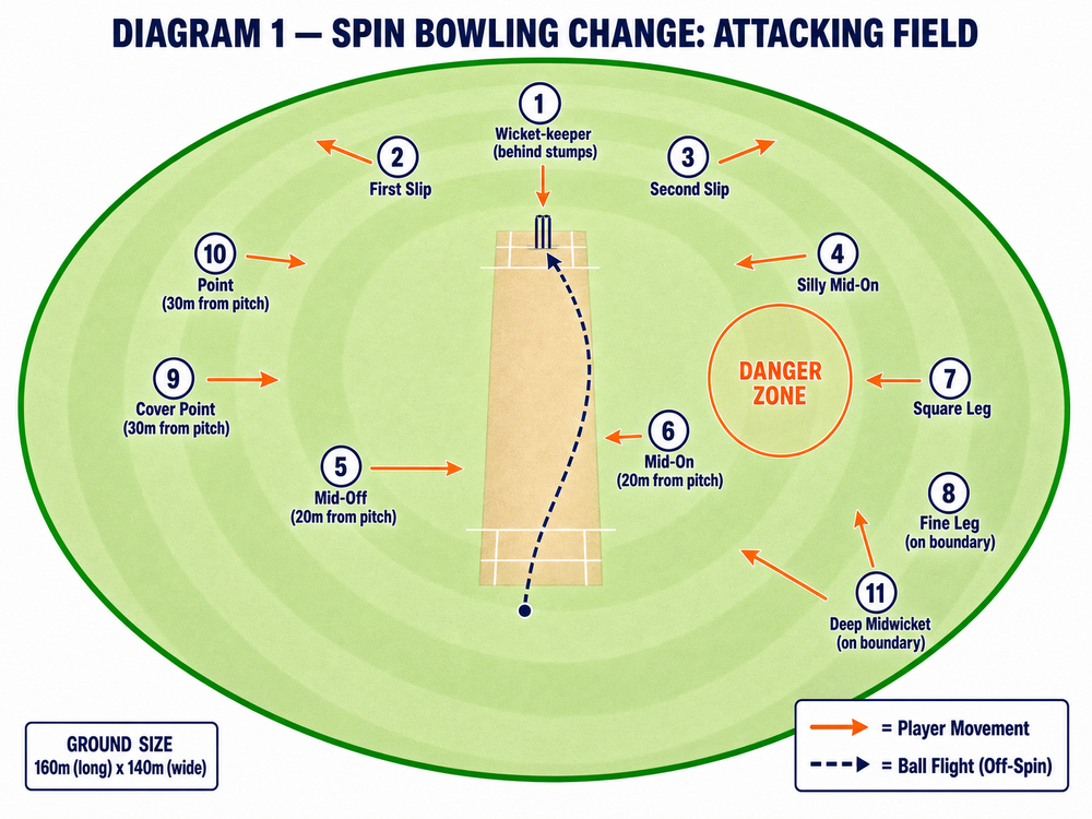 Tactical diagram
