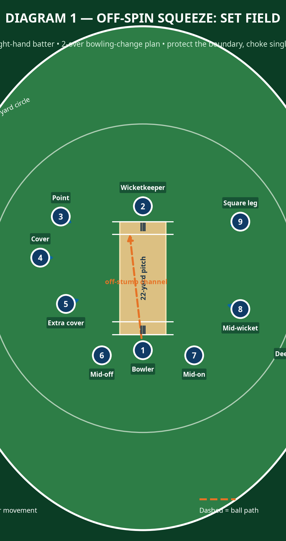 Tactical diagram 2