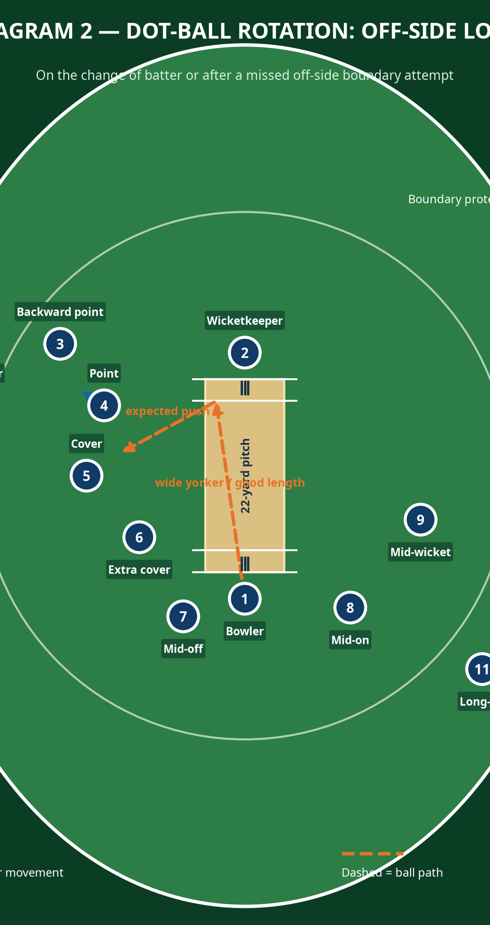 Tactical diagram 3