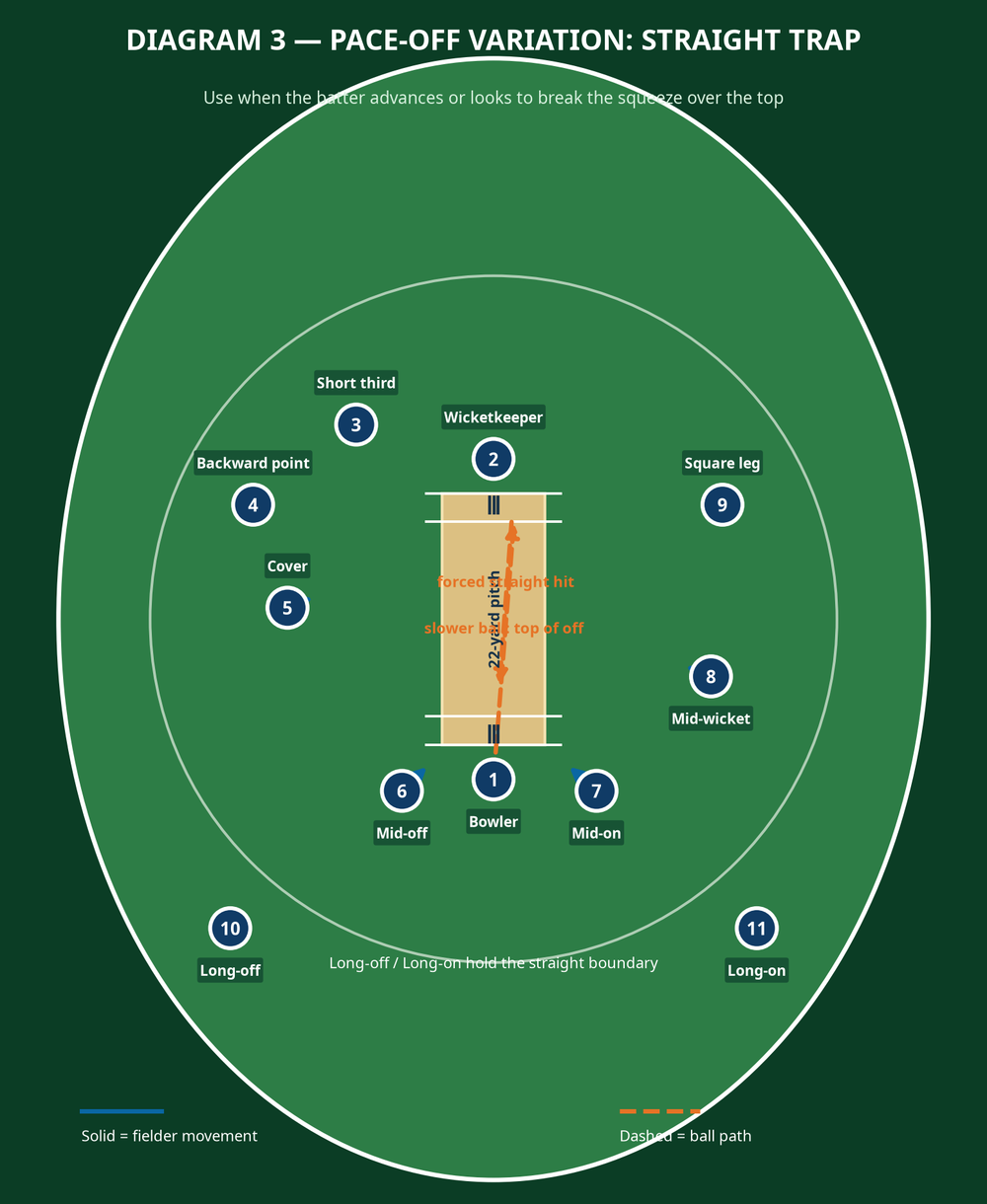 Tactical diagram