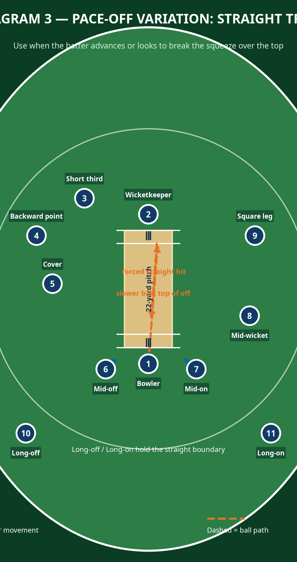 Tactical diagram