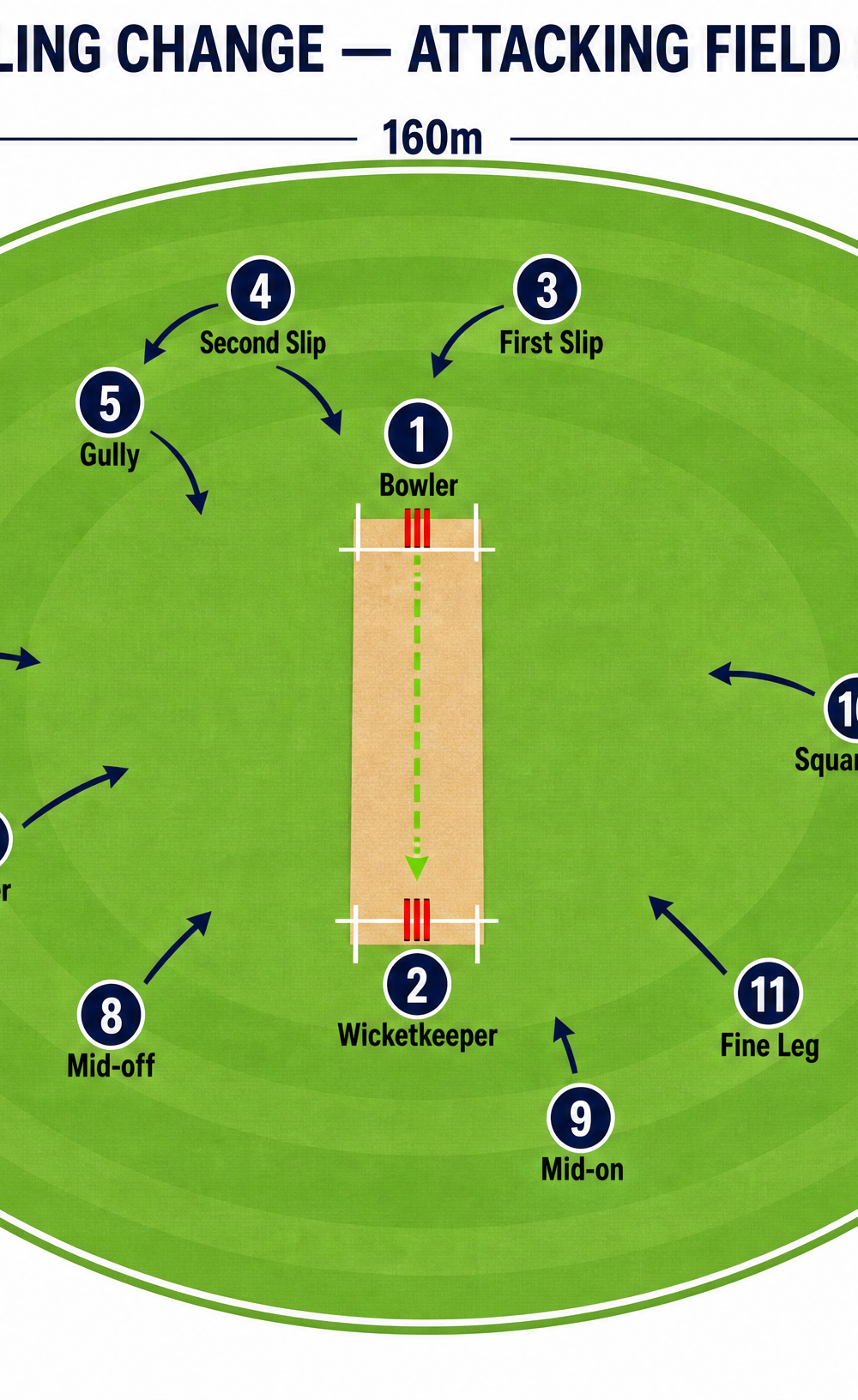 Tactical diagram 2