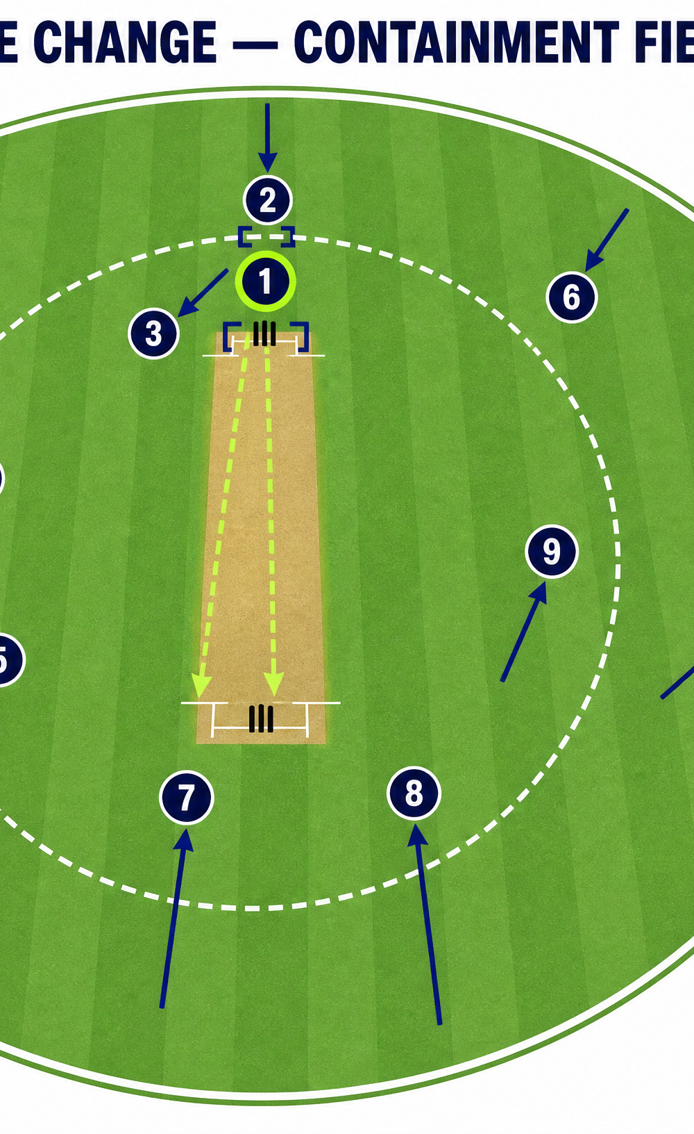 Tactical diagram 3