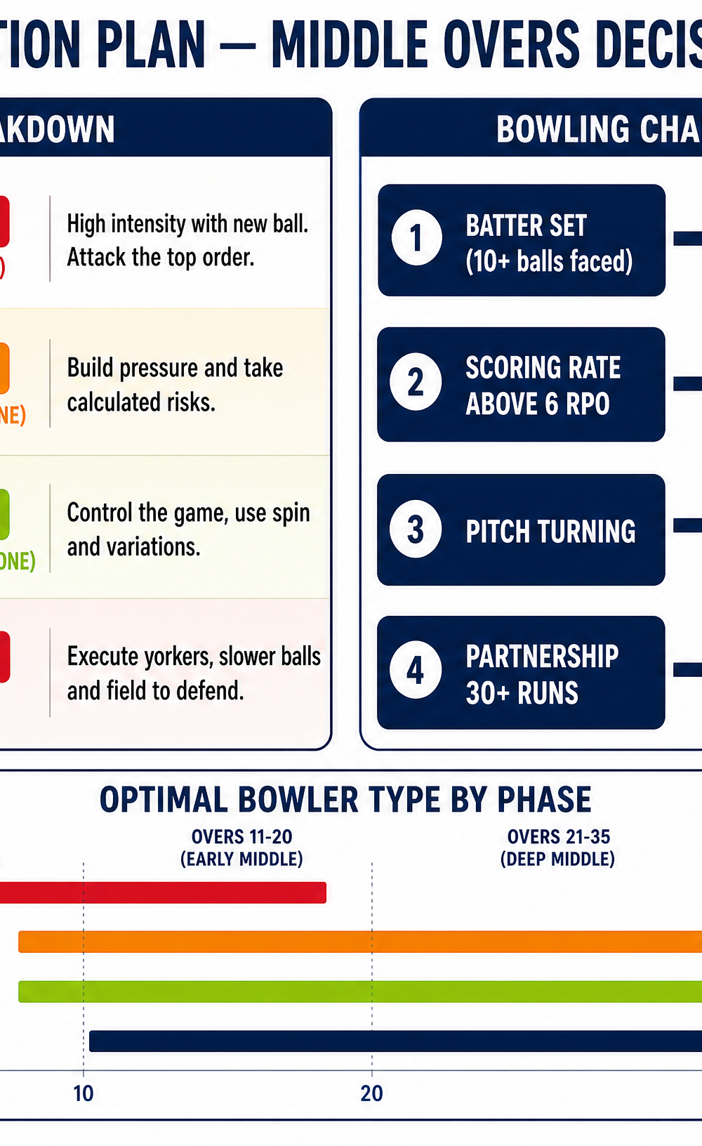 Tactical diagram
