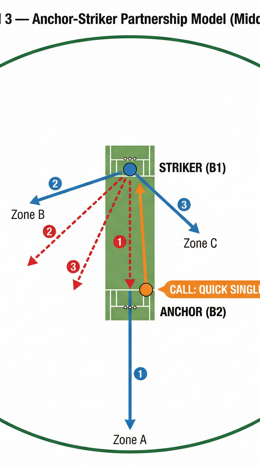 Tactical diagram