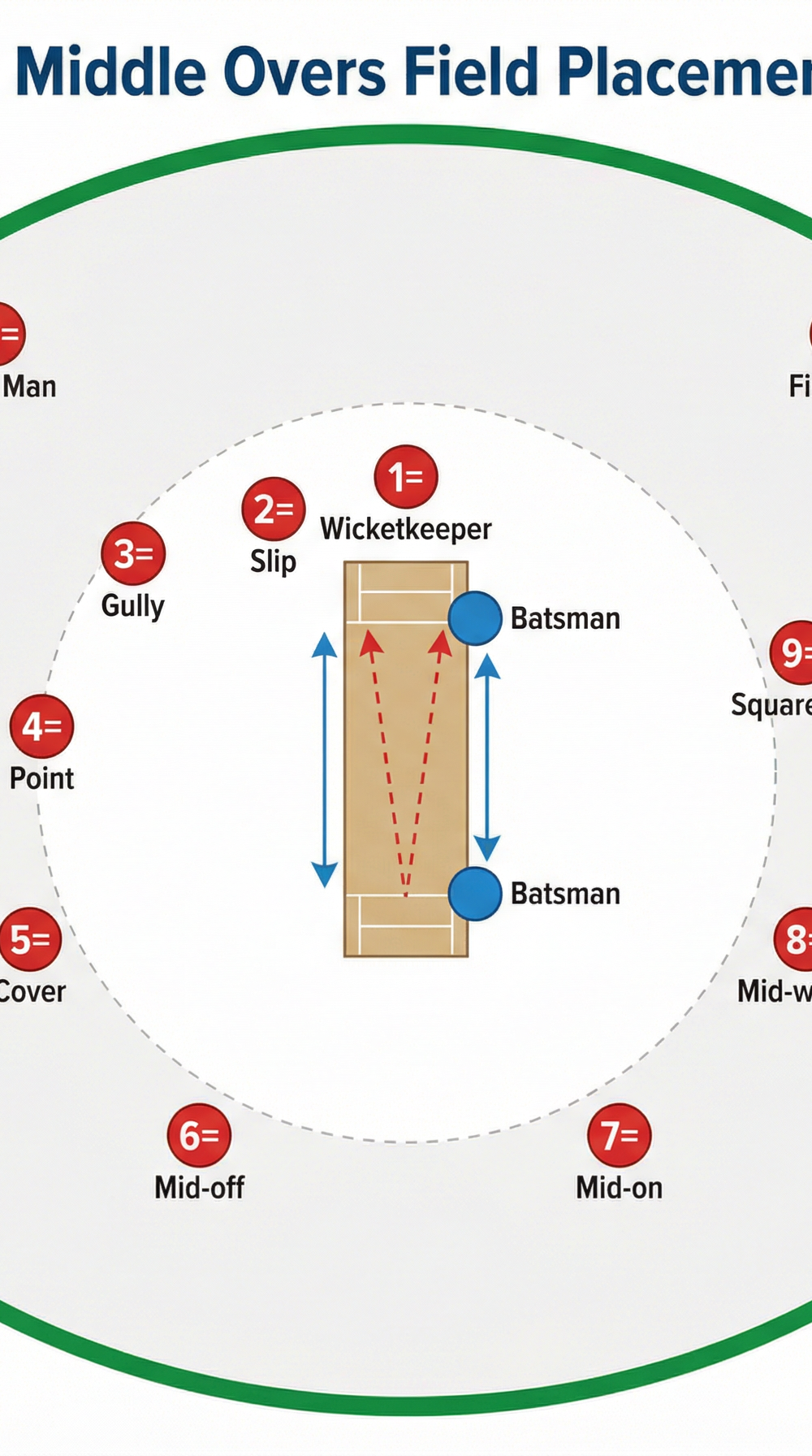 Tactical diagram
