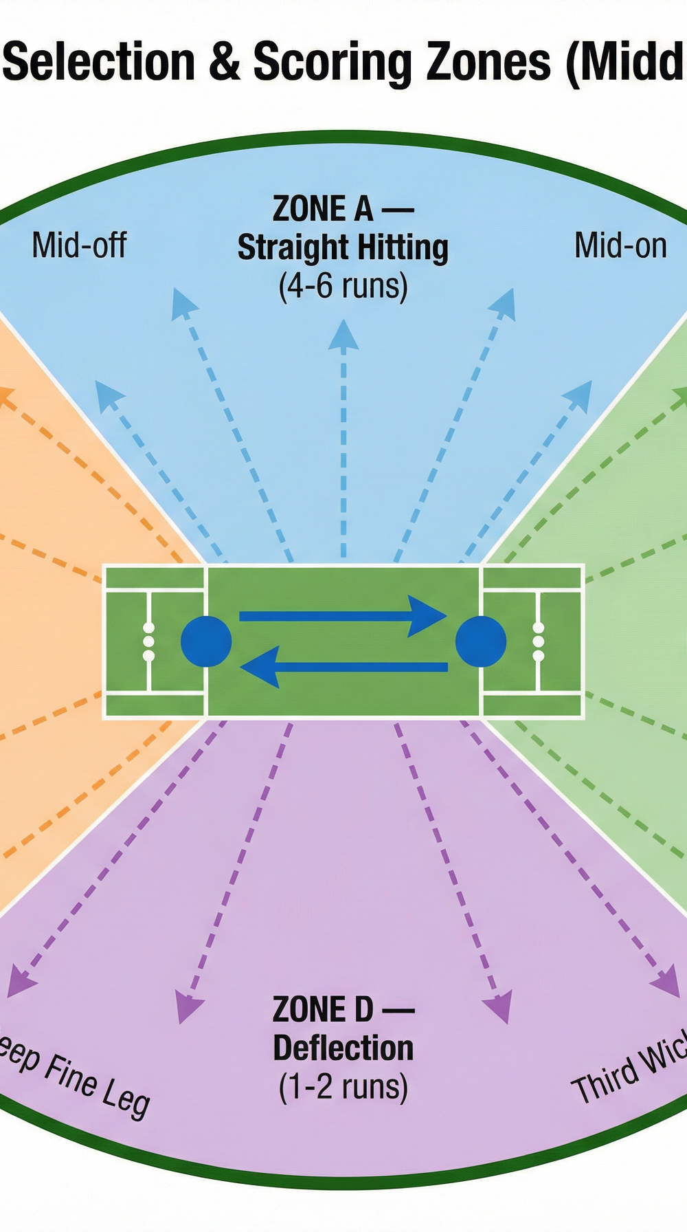 Tactical diagram