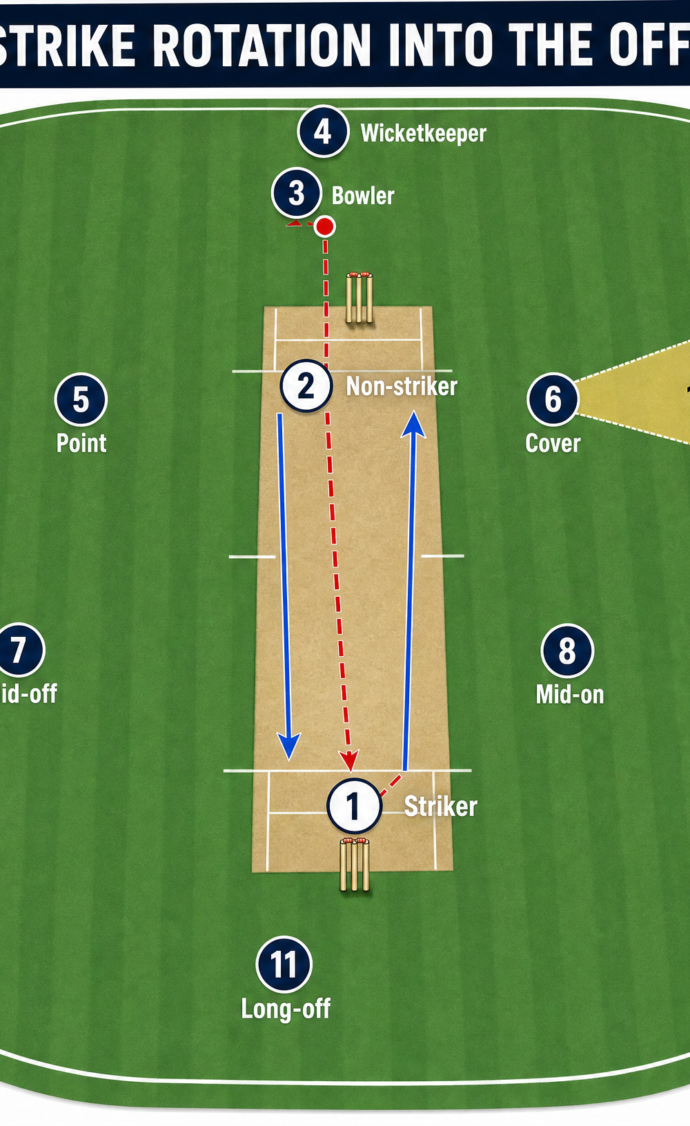 Tactical diagram 2