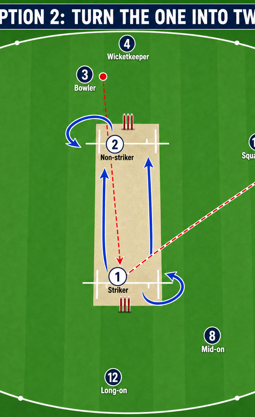 Tactical diagram 3