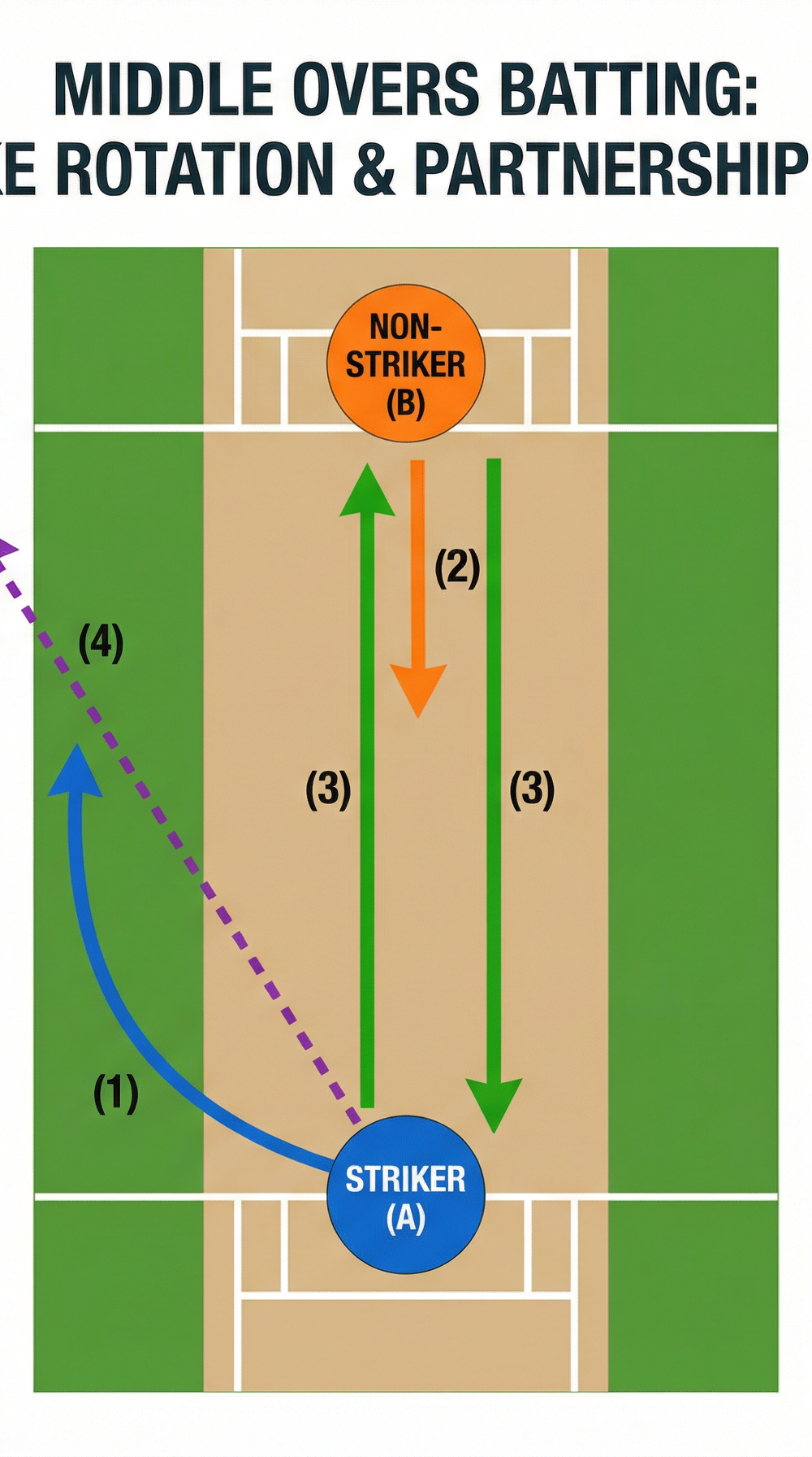 Tactical diagram