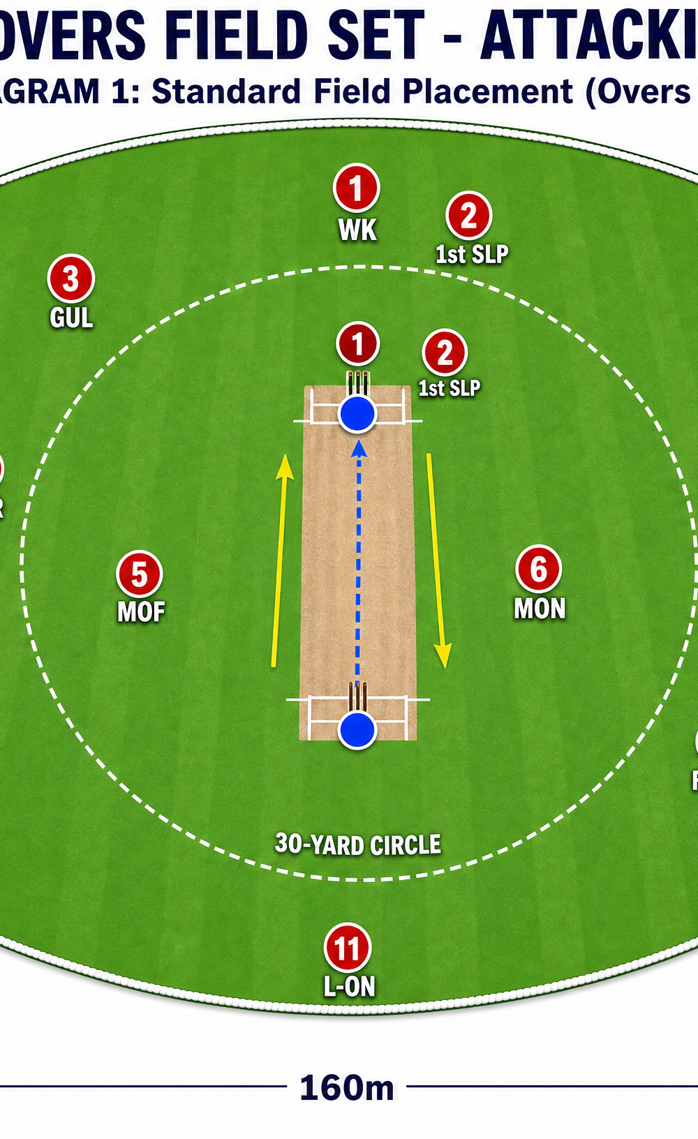 Tactical diagram 2