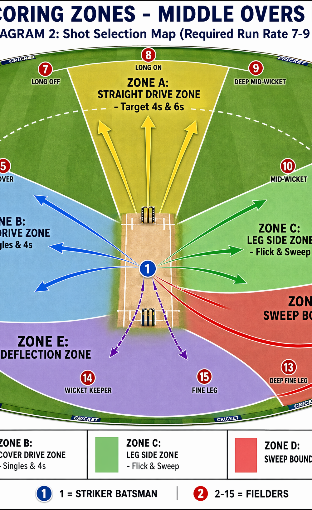 Tactical diagram 3