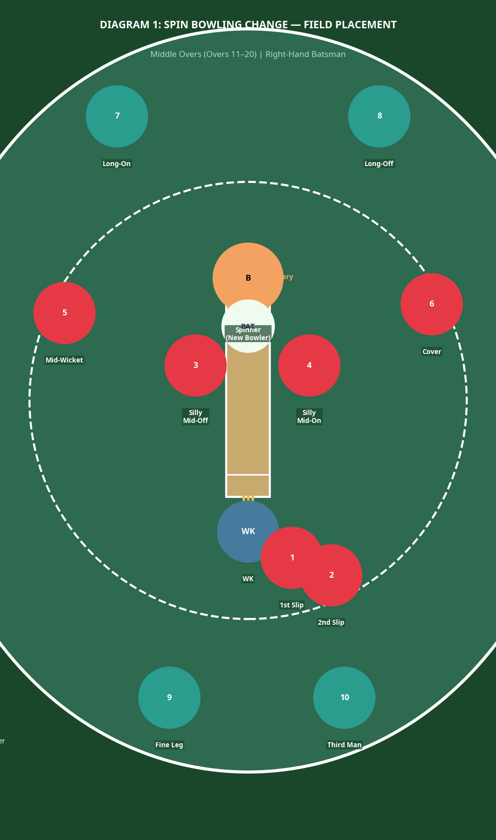 Tactical diagram 2