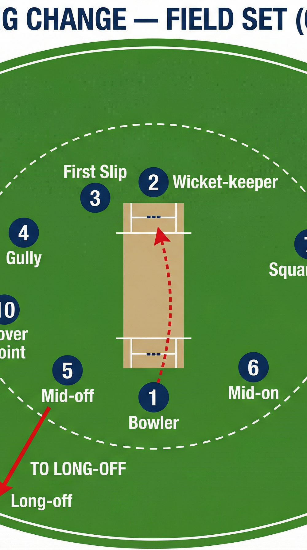 Tactical diagram