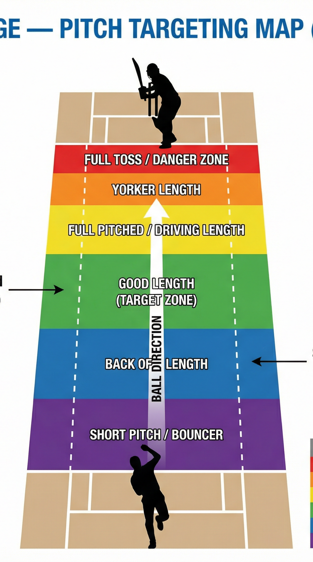 Tactical diagram