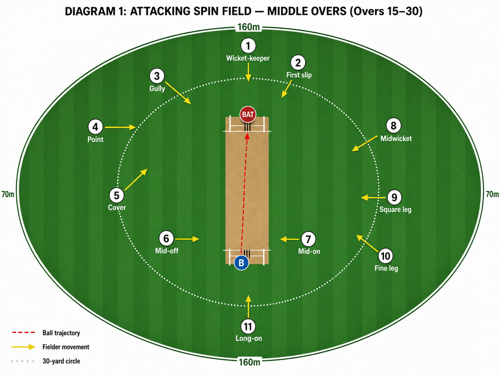 Tactical diagram