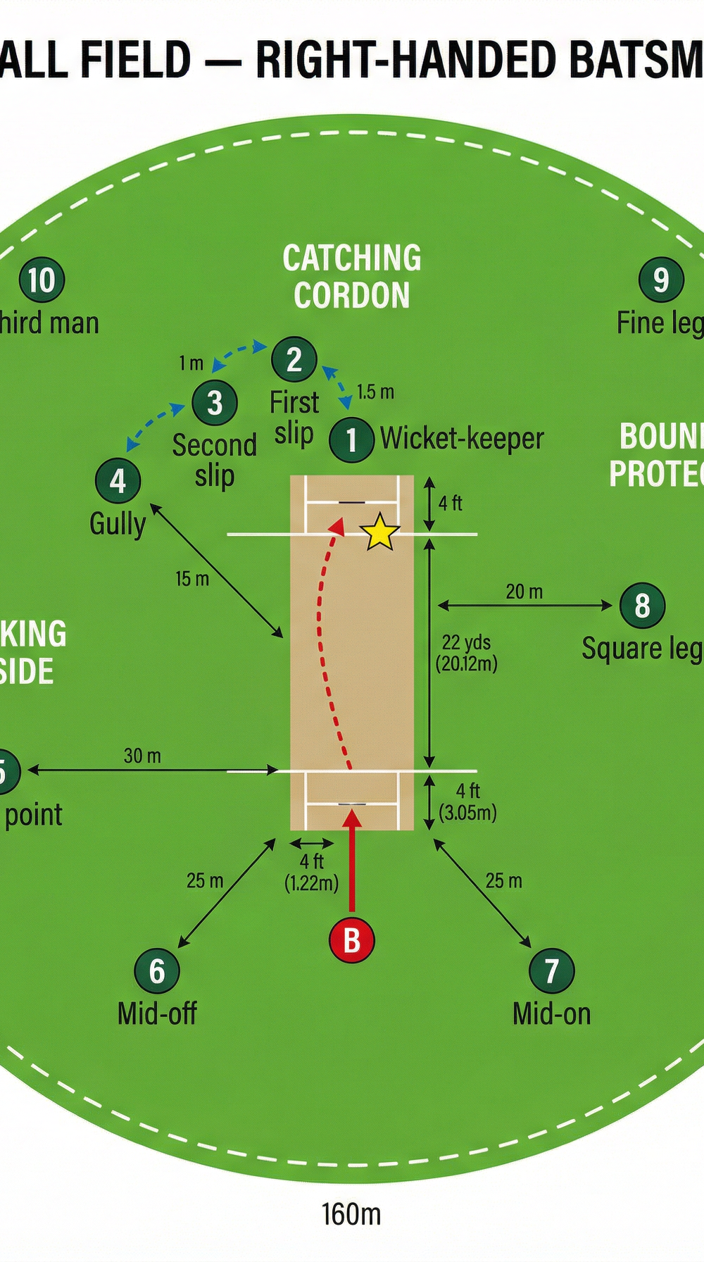 Tactical diagram