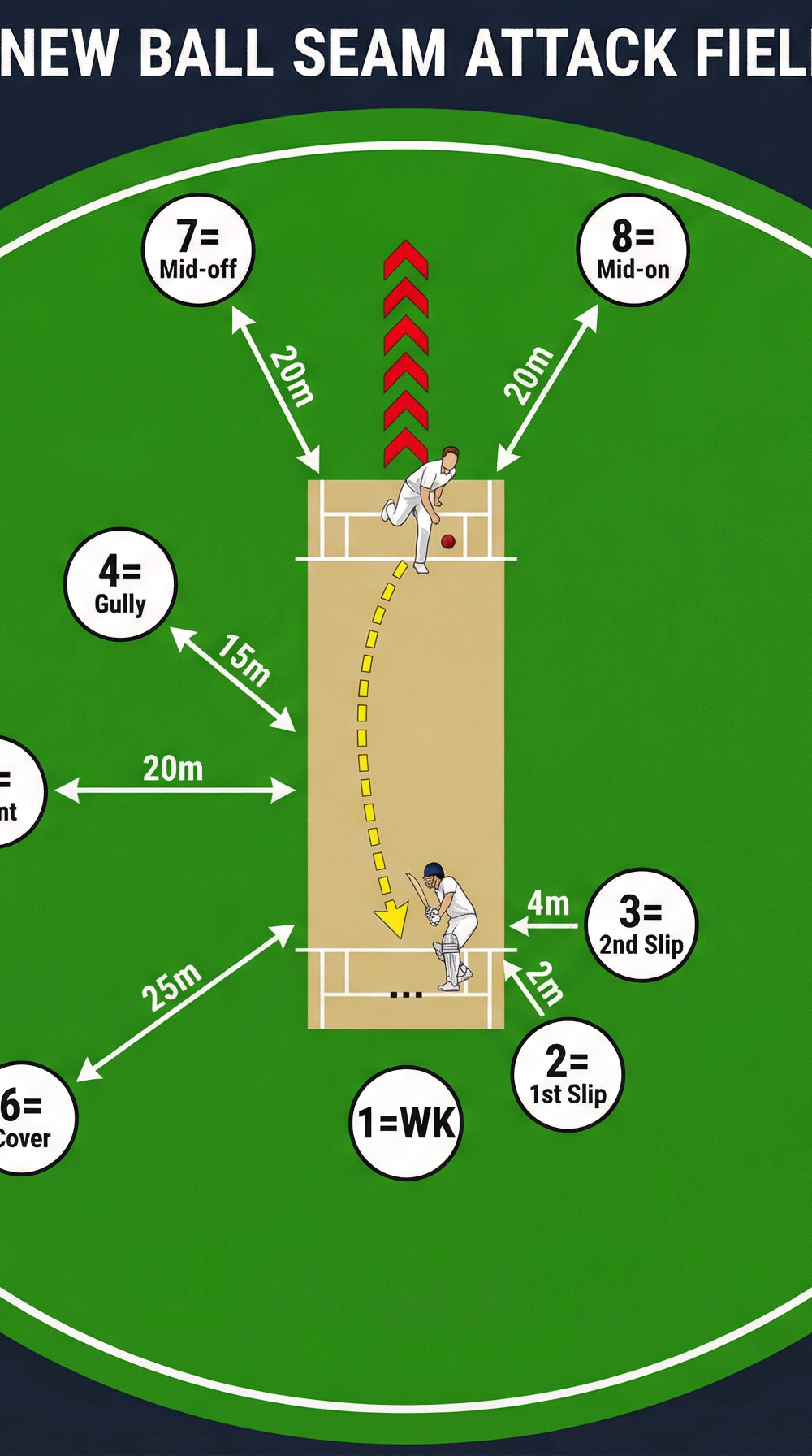 Tactical diagram 2