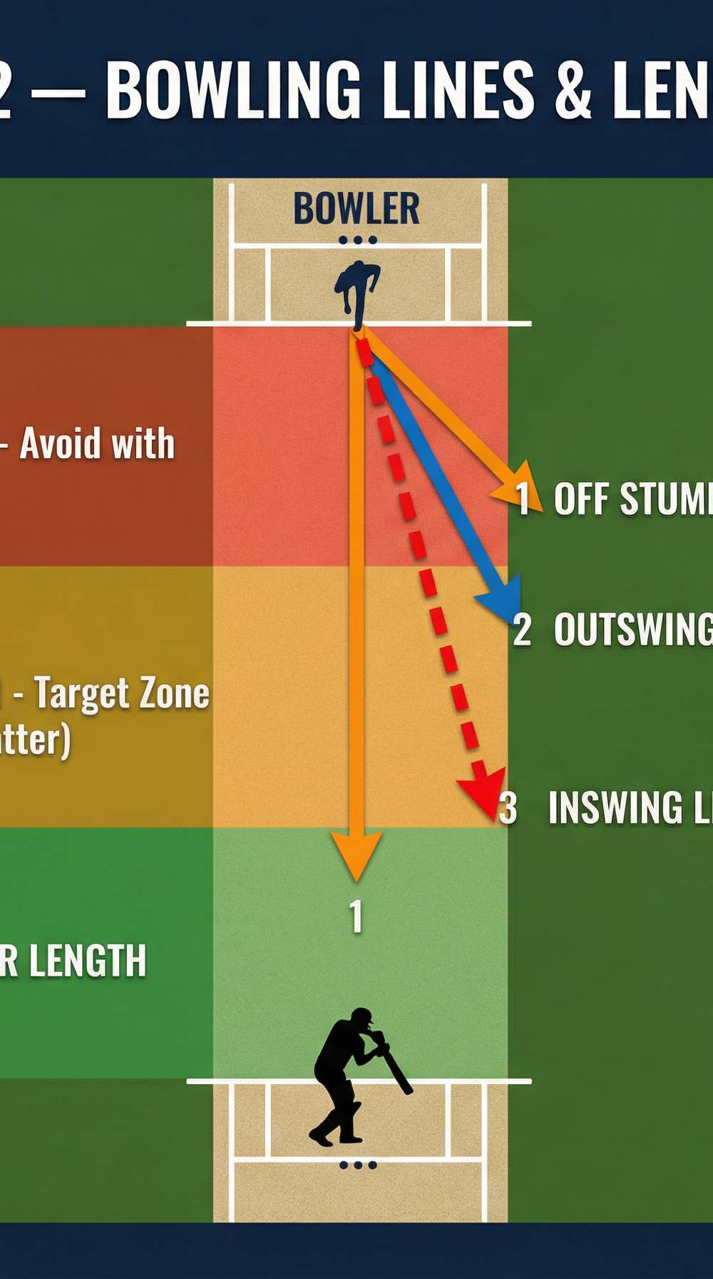 Tactical diagram
