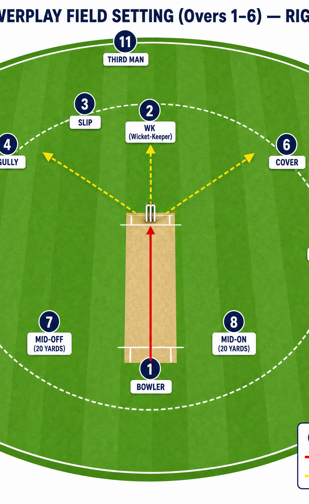 Tactical diagram 2
