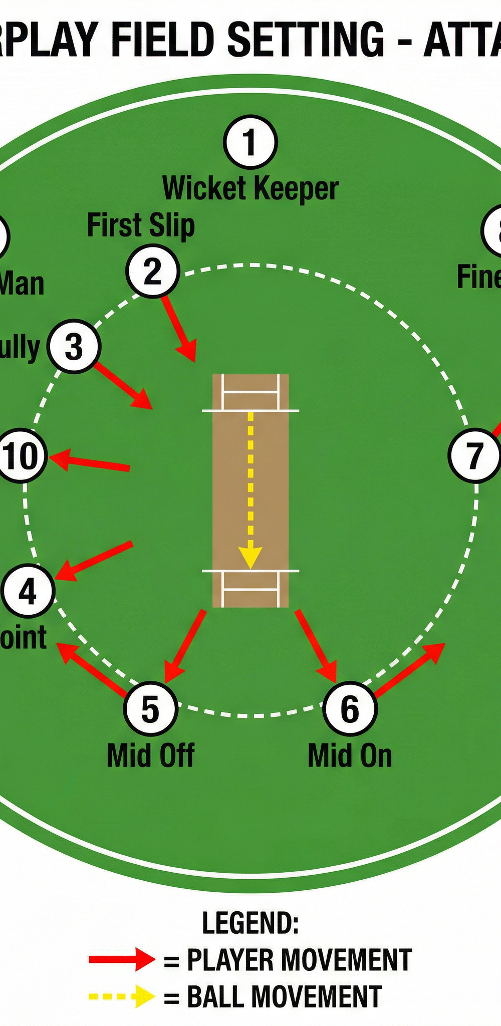 Tactical diagram