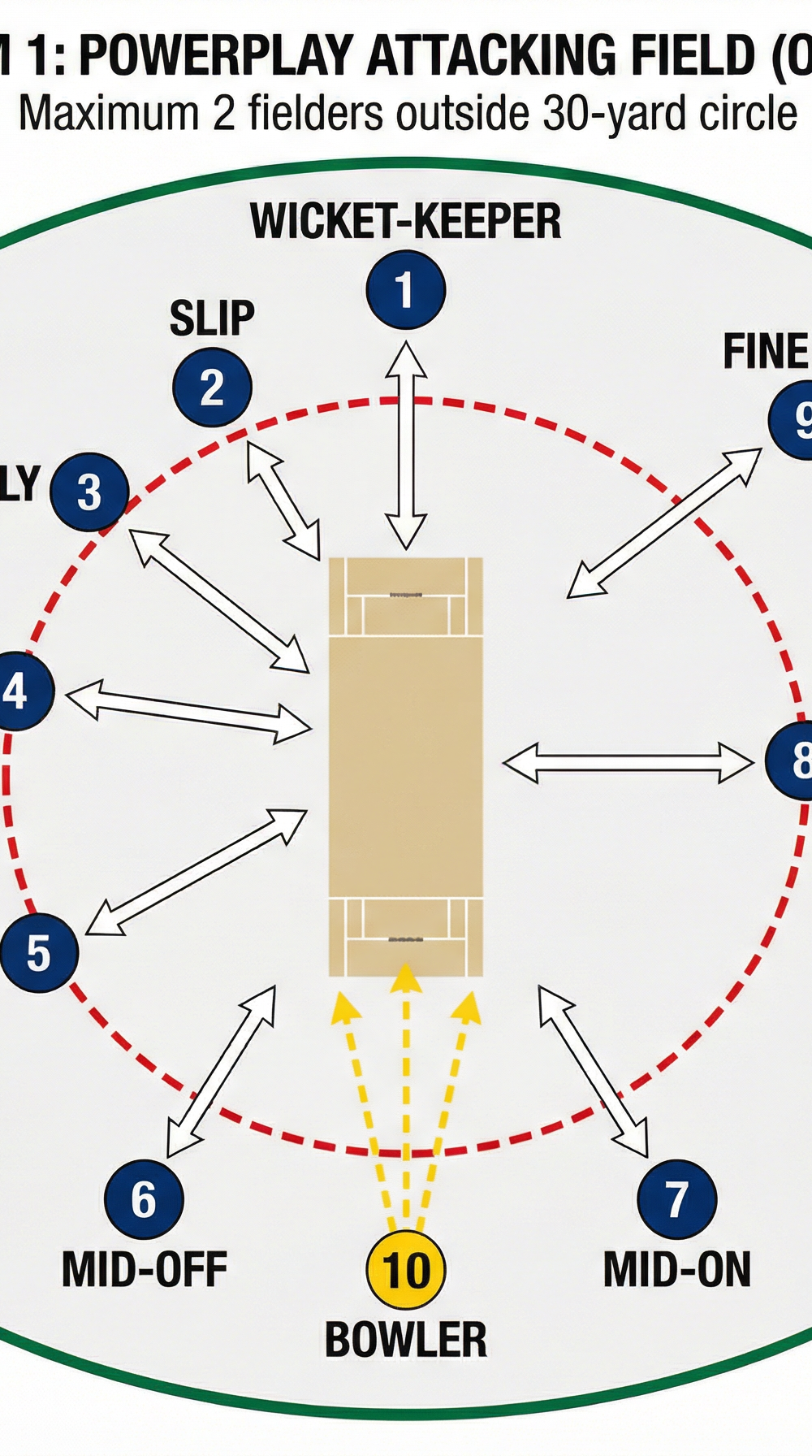 Tactical diagram