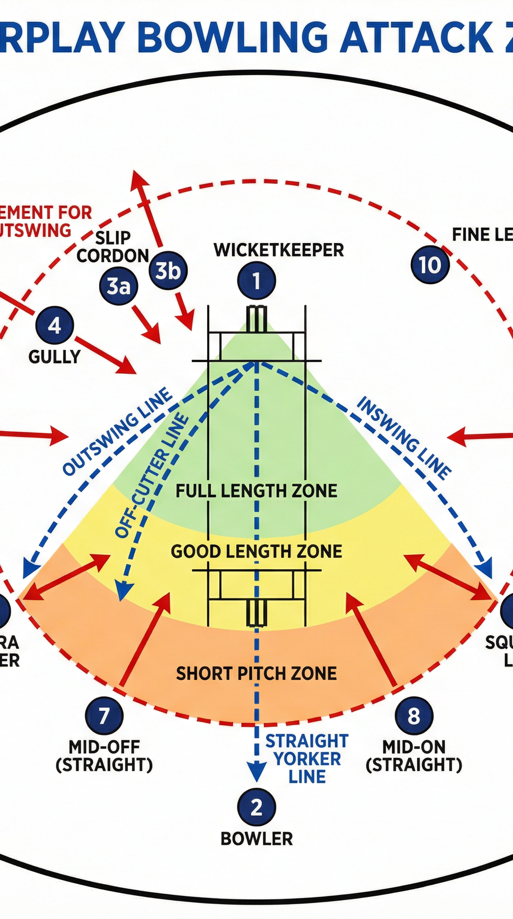 Tactical diagram