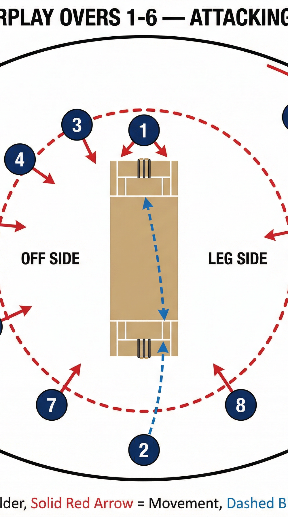 Tactical diagram