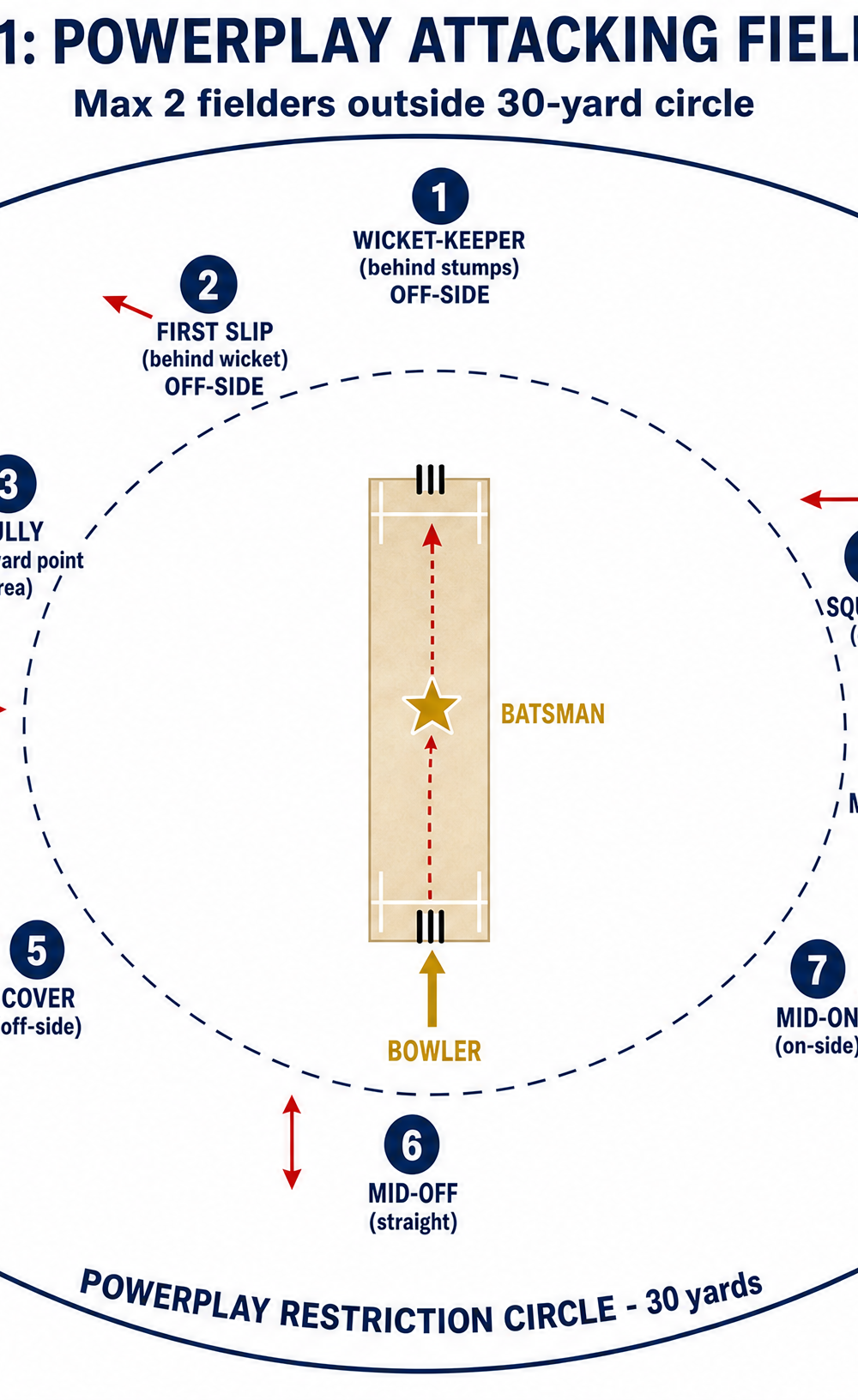 Tactical diagram 2