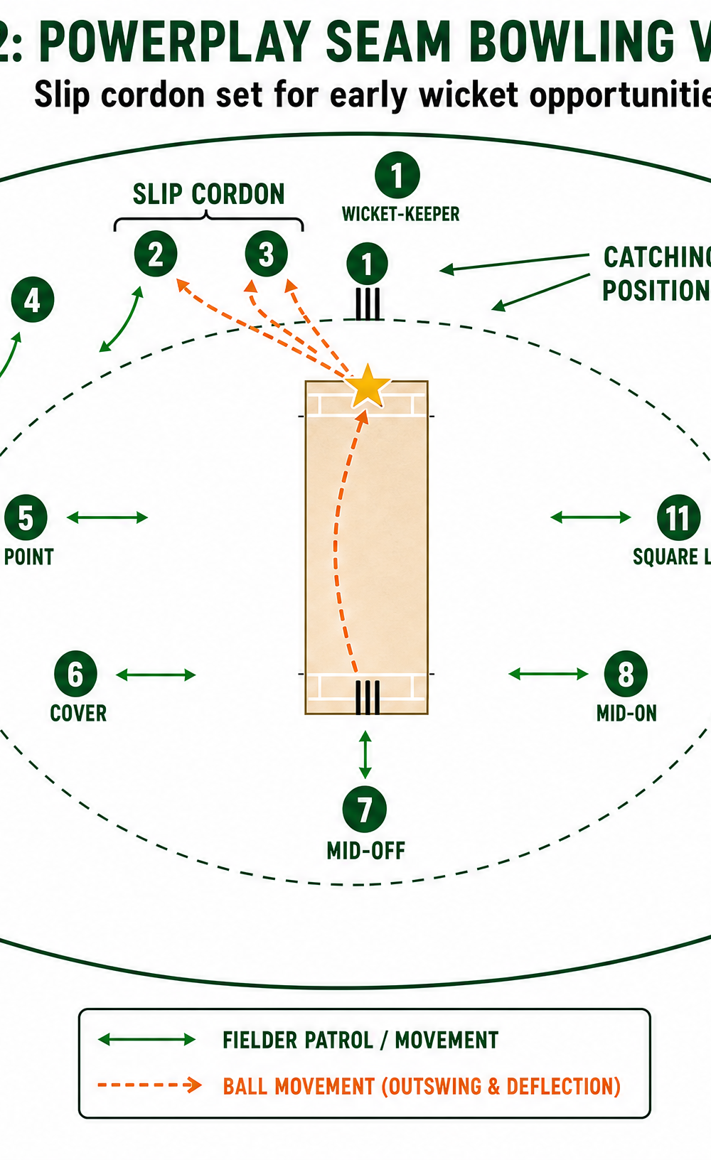Tactical diagram 3