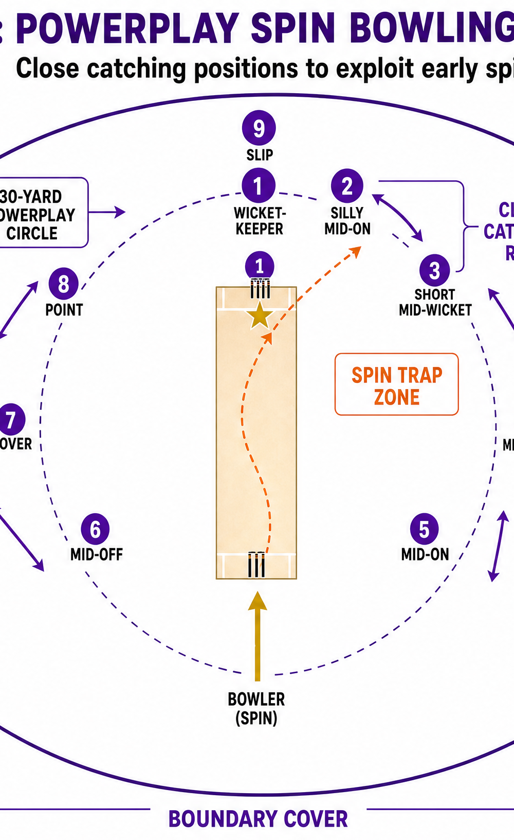 Tactical diagram