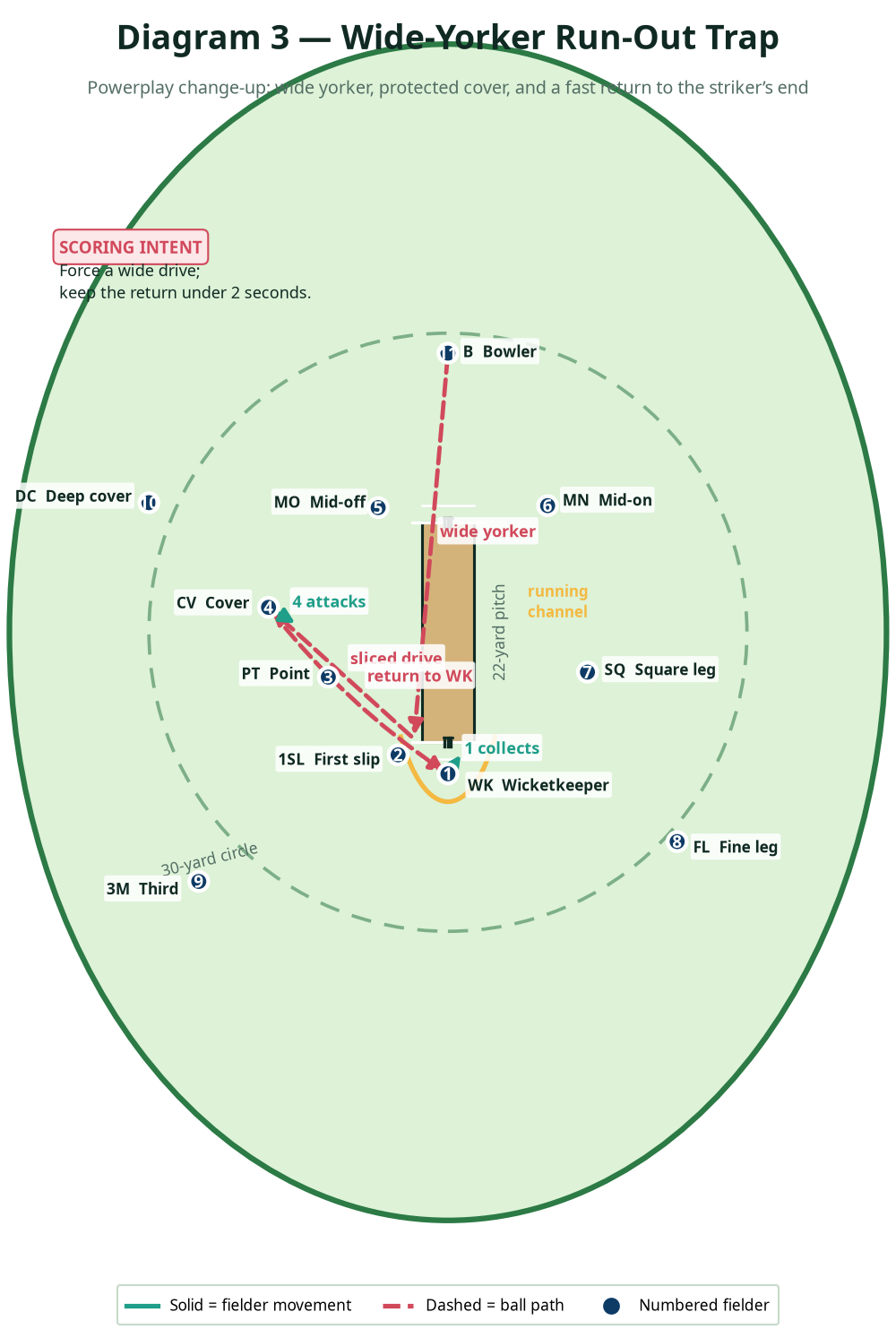 Tactical diagram 3