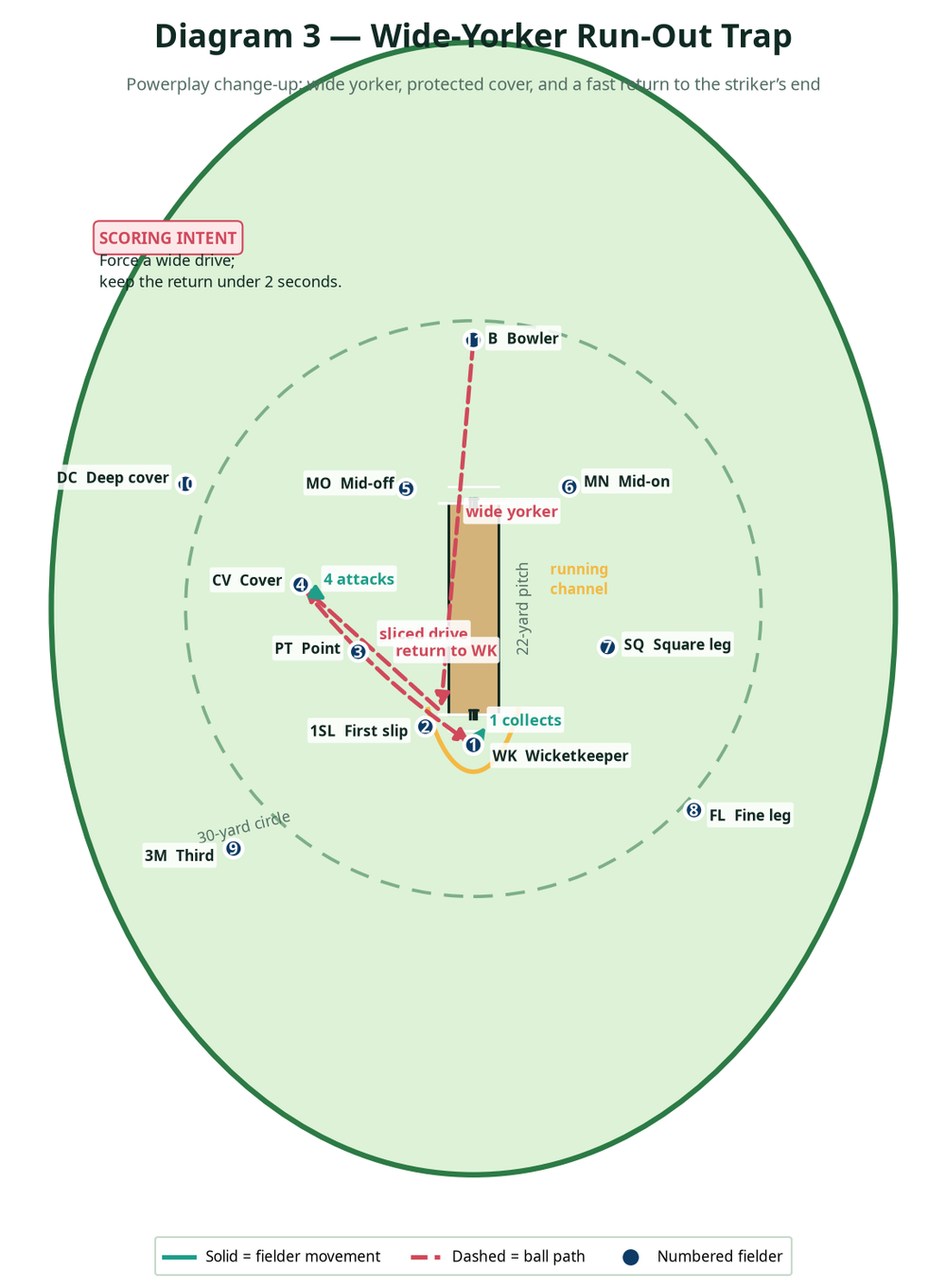 Tactical diagram 3