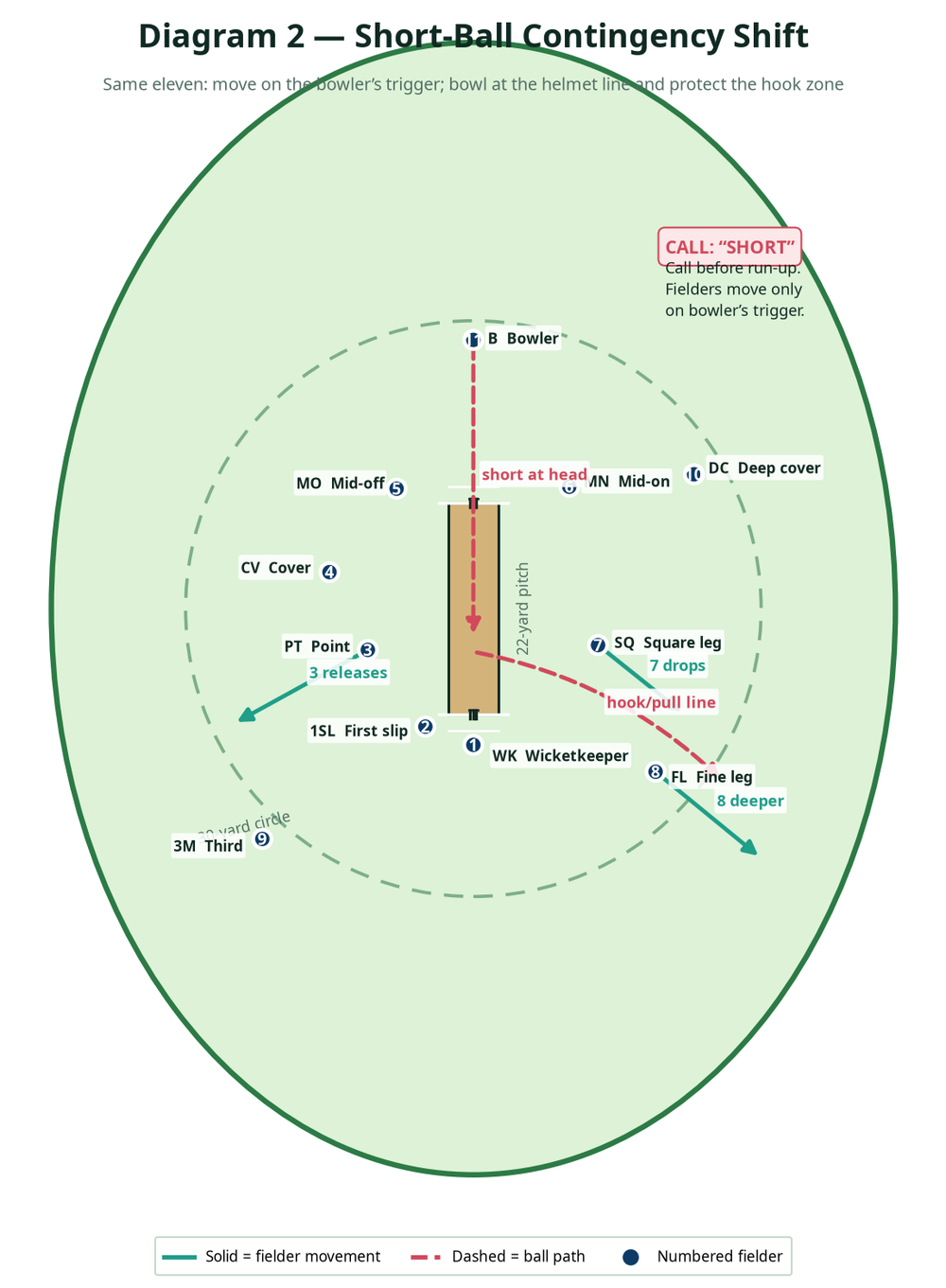 Tactical diagram