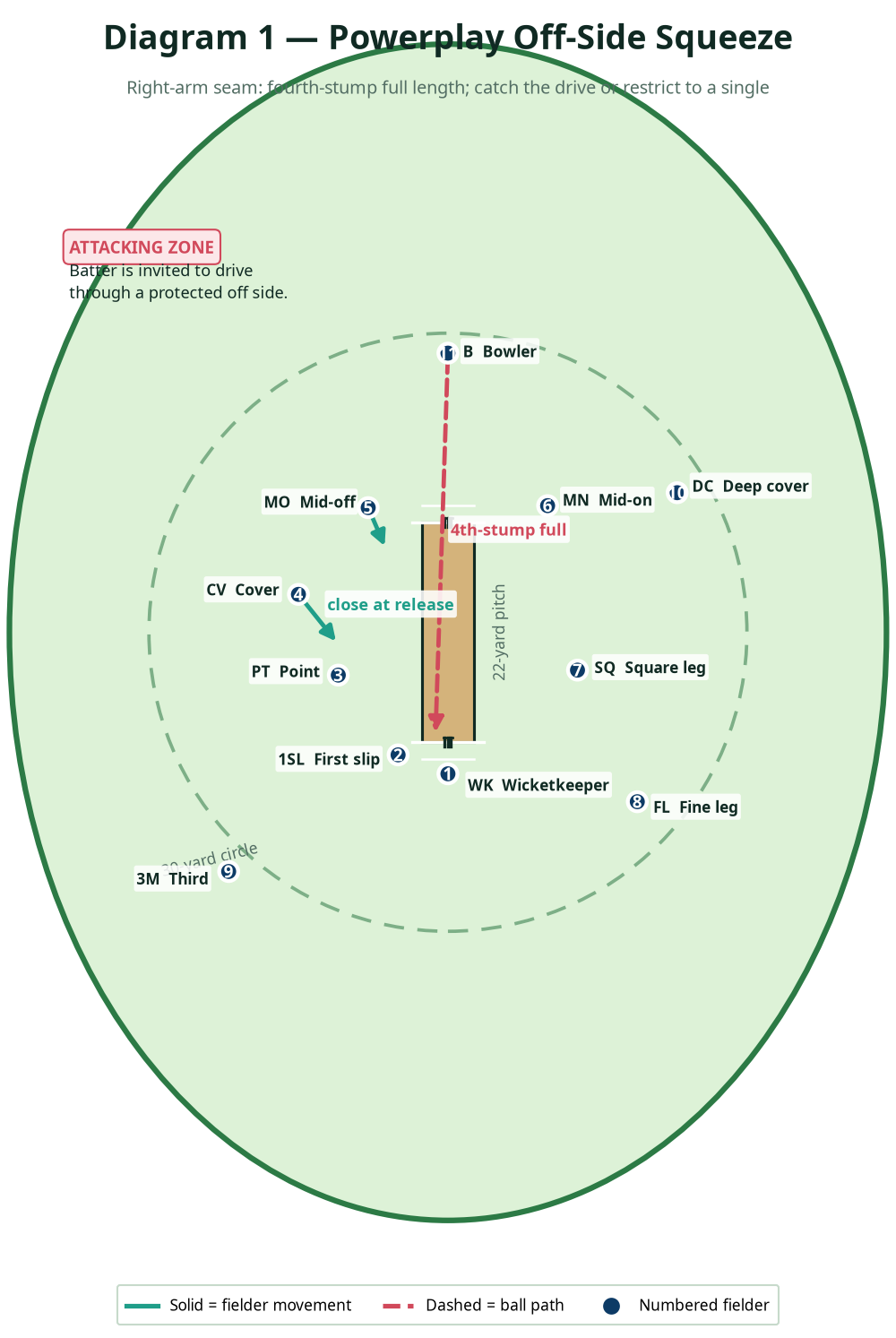 Tactical diagram