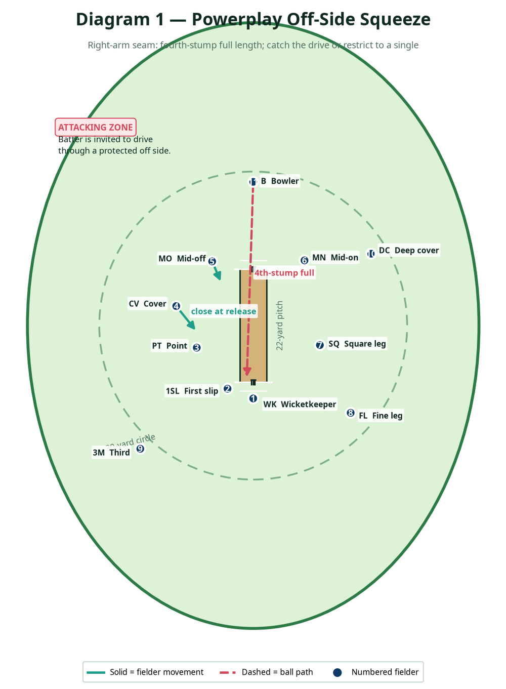 Tactical diagram