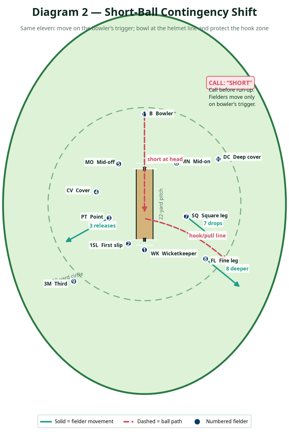 Tactical diagram