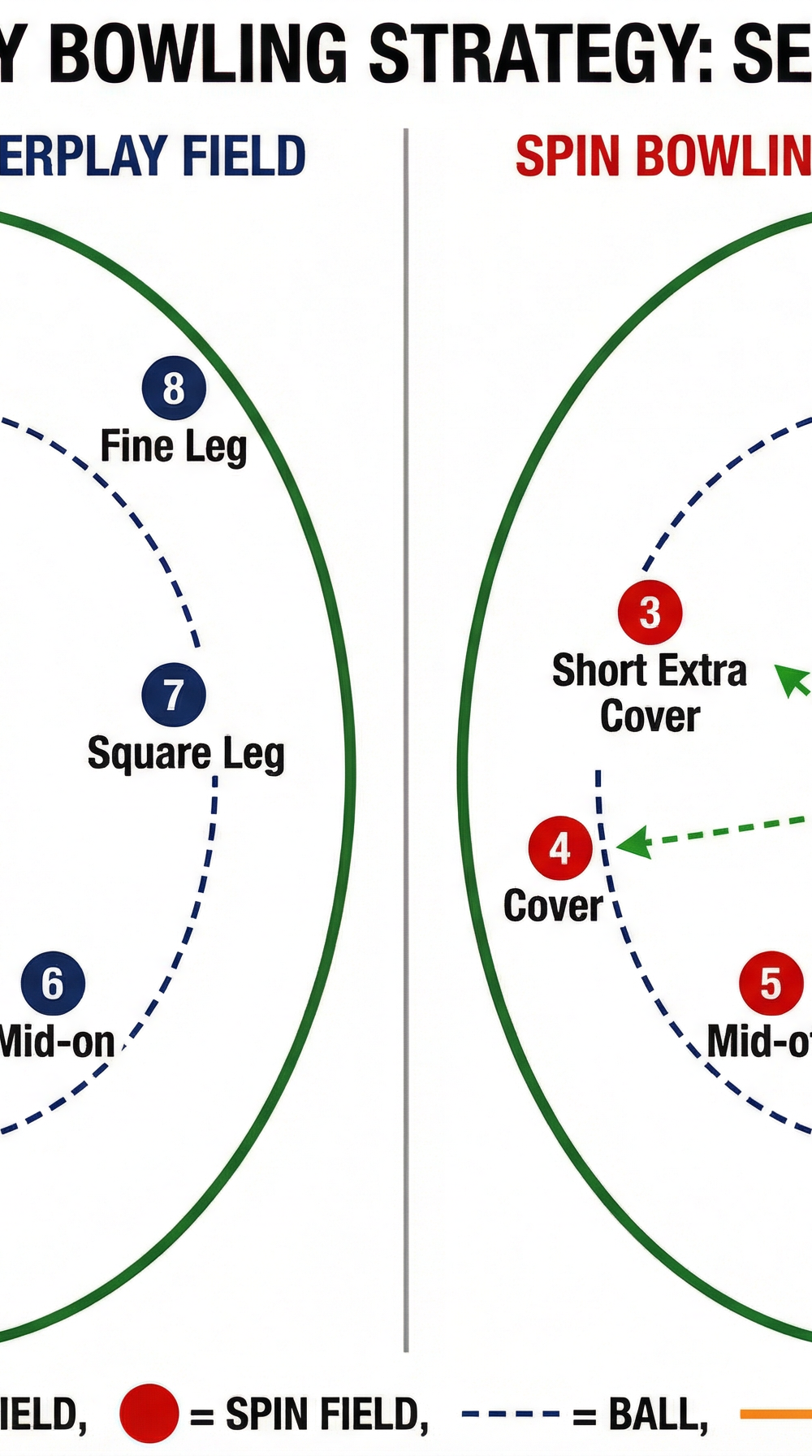 Tactical diagram 3
