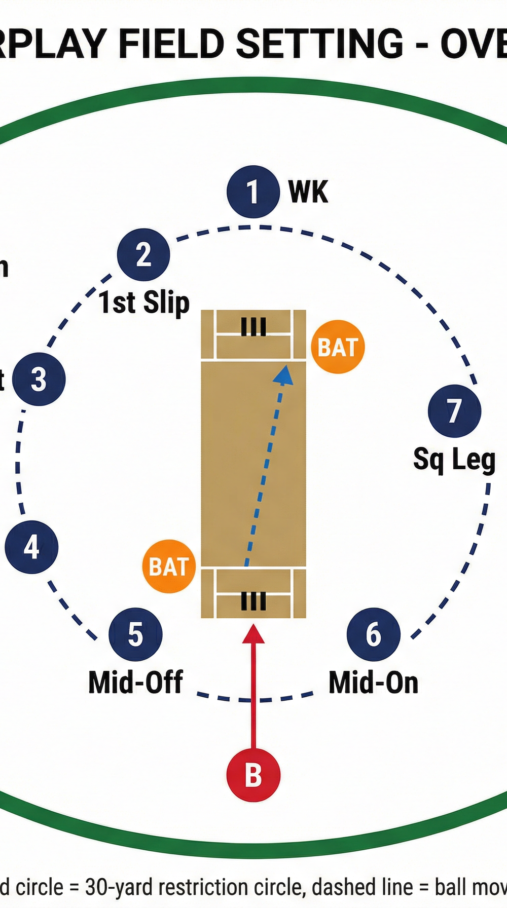 Tactical diagram