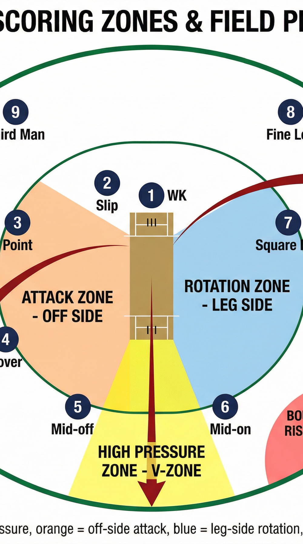 Tactical diagram