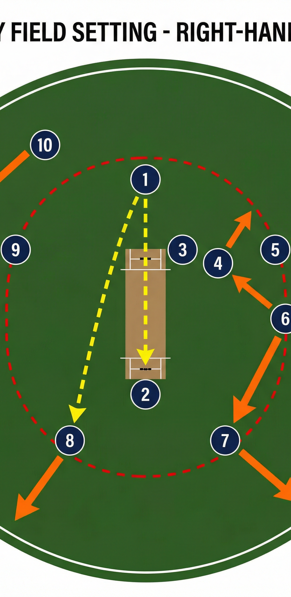 Tactical diagram 1