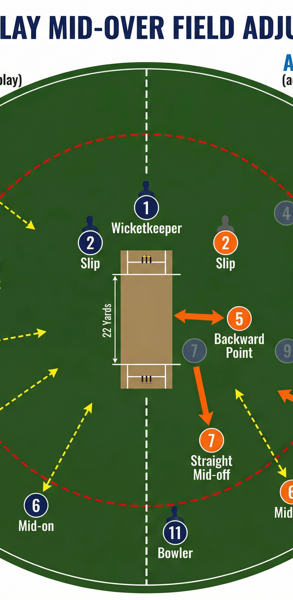 Tactical diagram 3