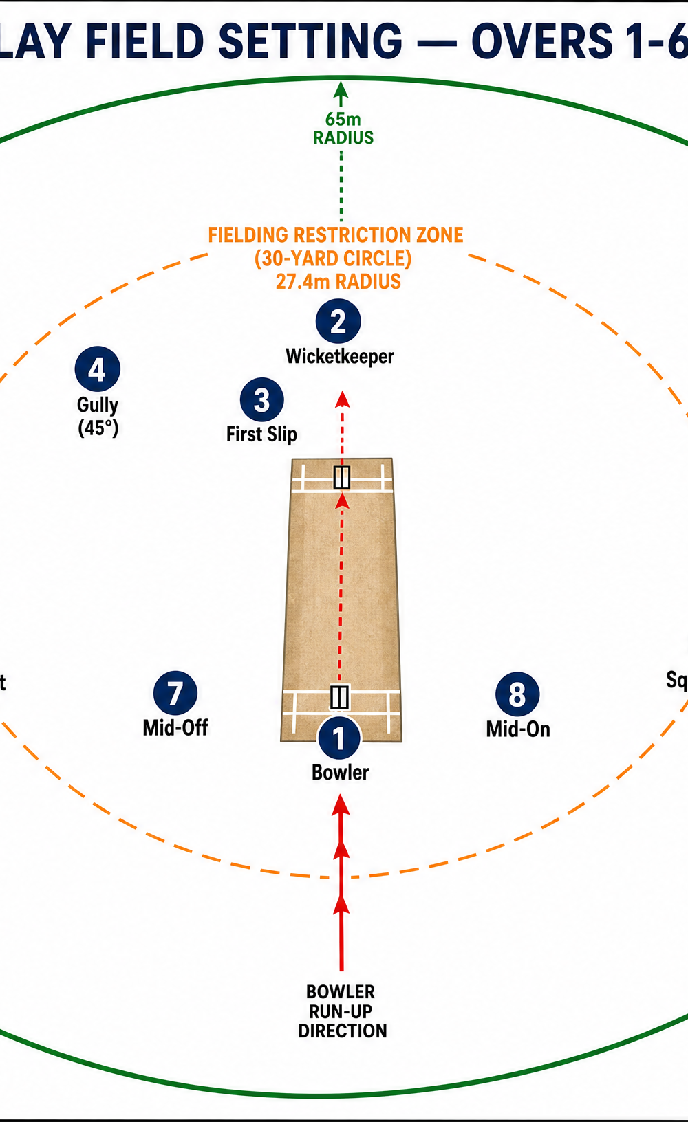 Tactical diagram 2