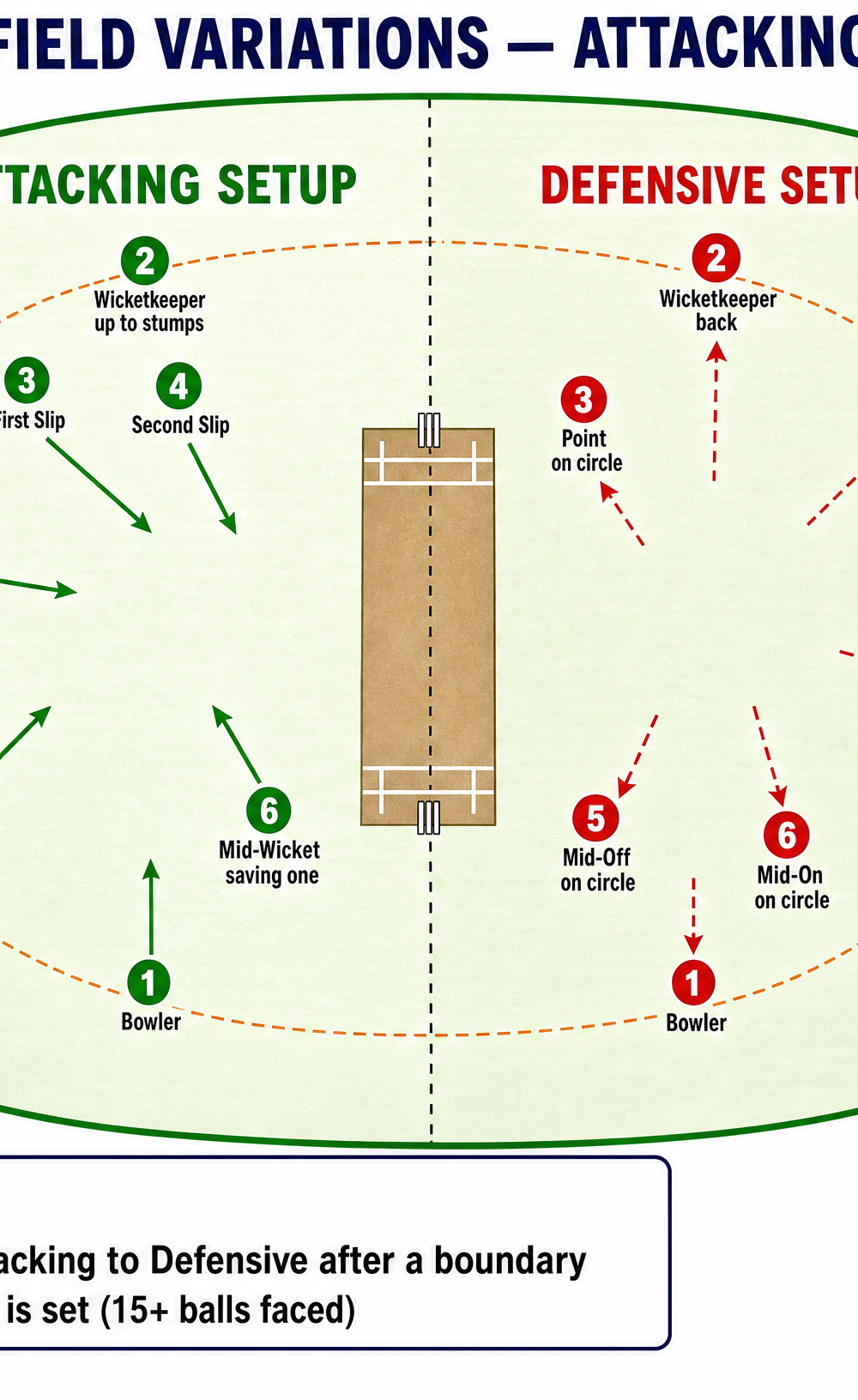 Tactical diagram 3