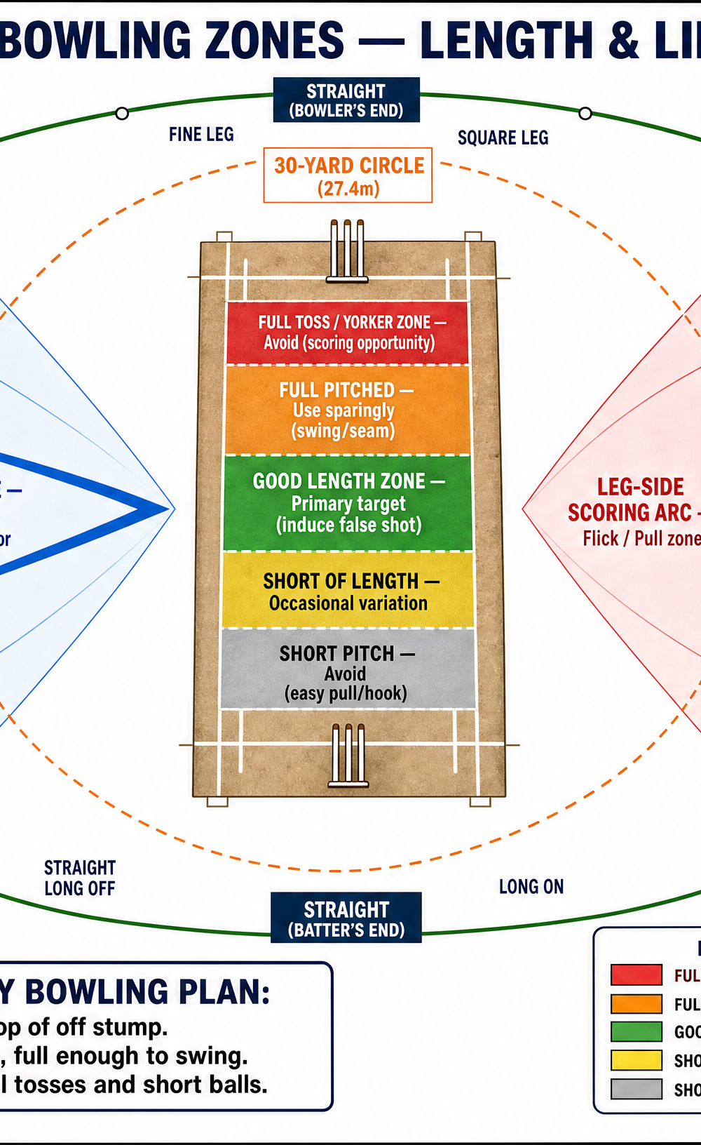 Tactical diagram