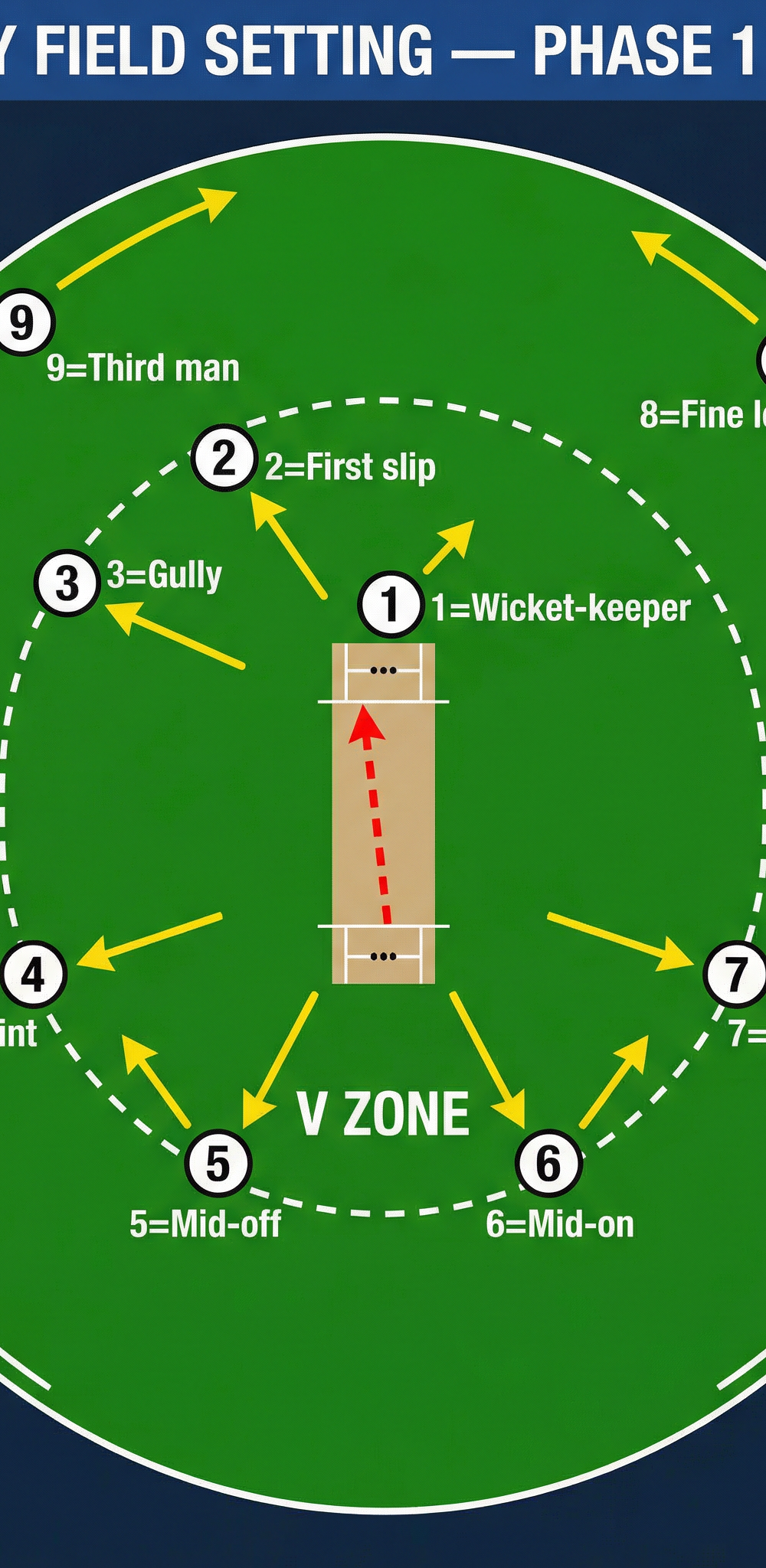 Tactical diagram 2
