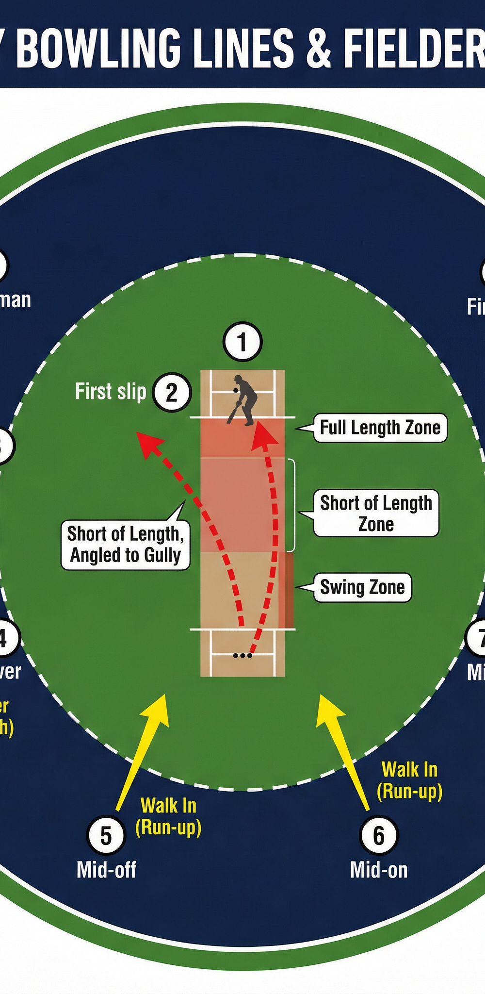 Tactical diagram