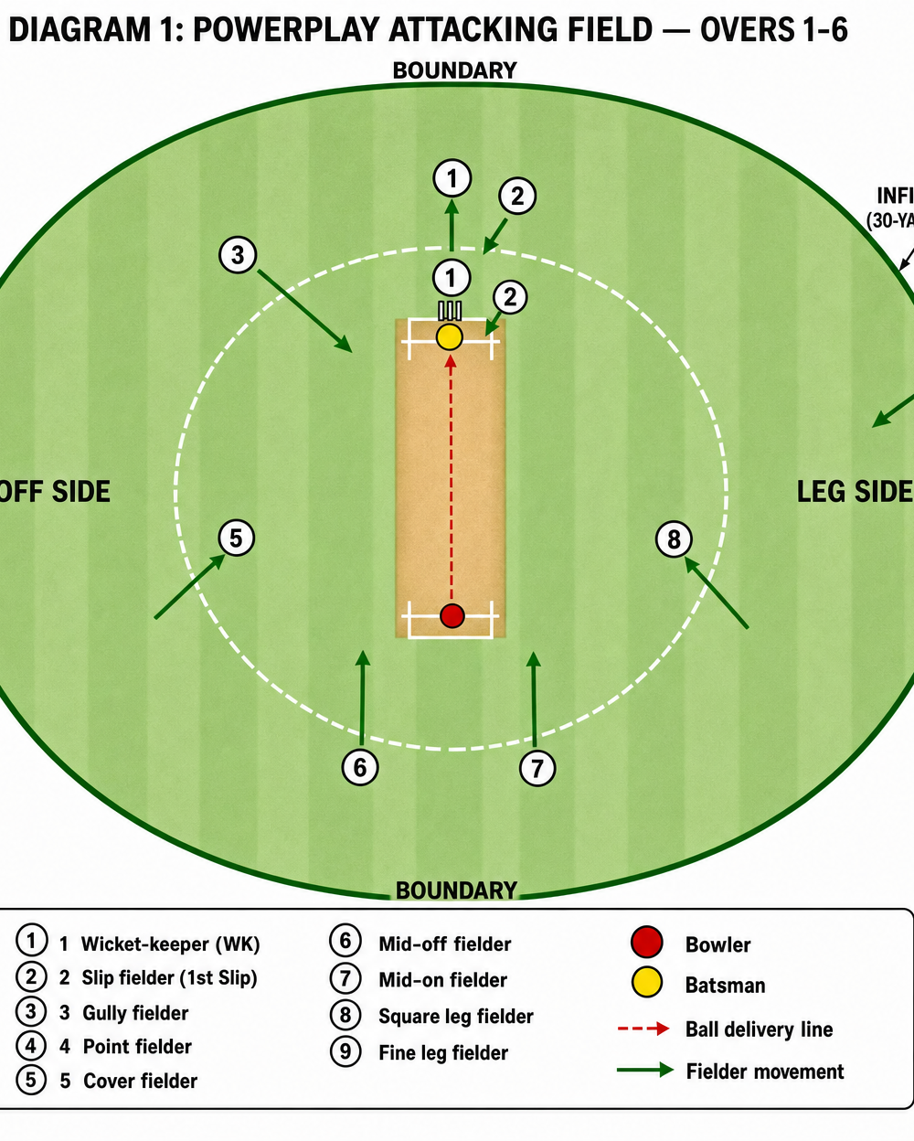 Tactical diagram 2