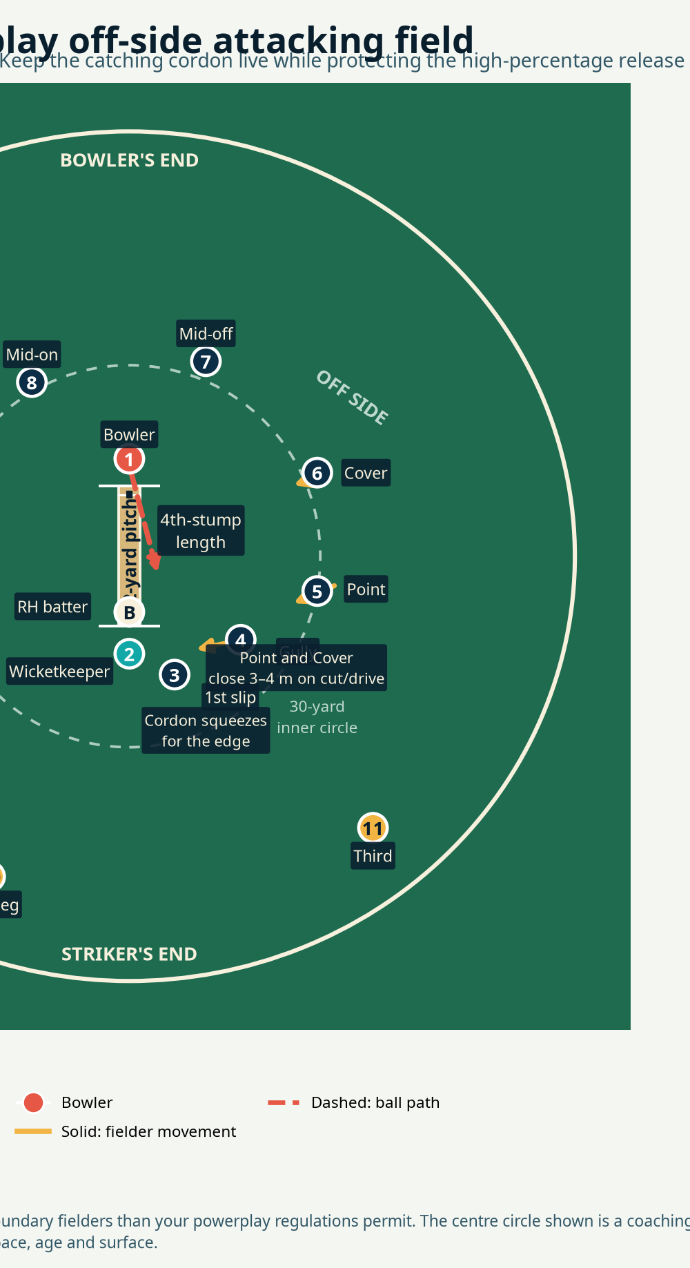 Tactical diagram 2